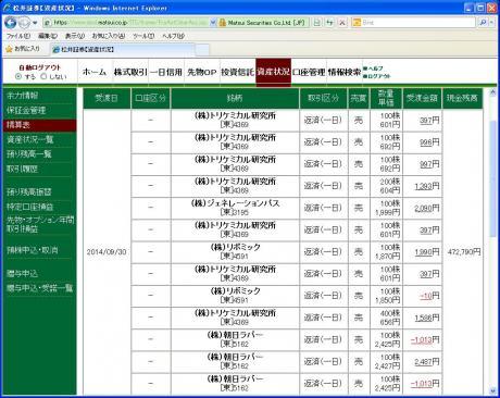 デイトレ結果