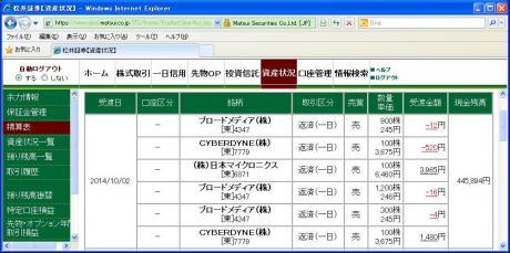デイトレ結果