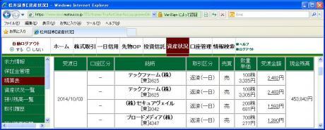 デイトレ結果