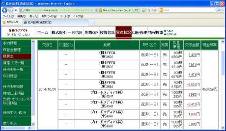 デイトレ結果
