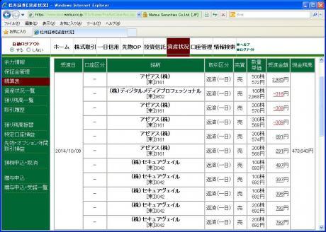 デイトレ結果