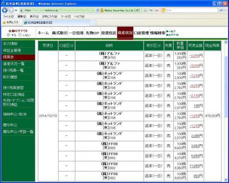 デイトレ結果