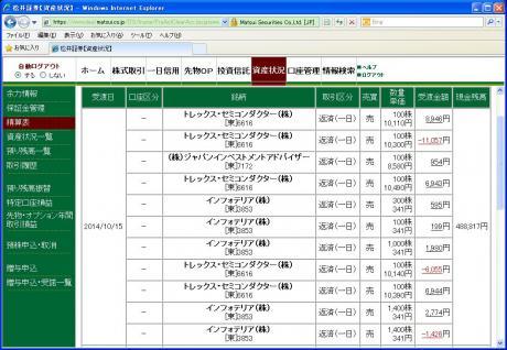 デイトレ結果