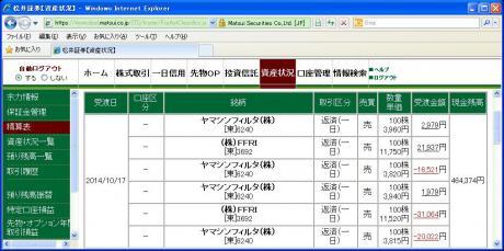 デイトレ結果