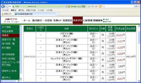 デイトレ結果