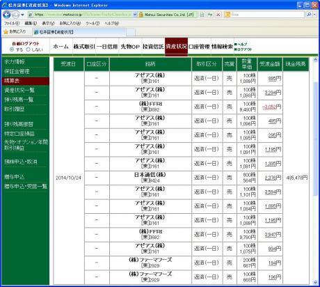 デイトレ結果