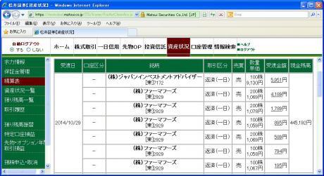 デイトレ結果