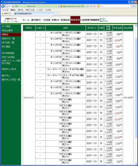 デイトレ結果