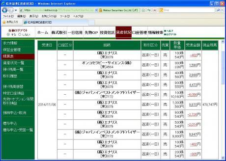 デイトレ結果