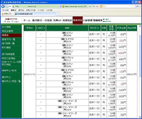 デイトレ結果