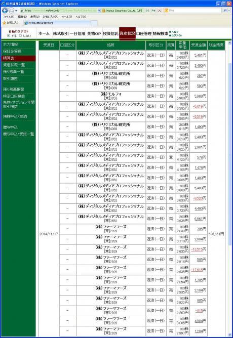 デイトレ結果