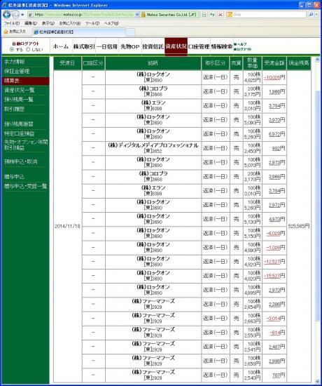 デイトレ結果