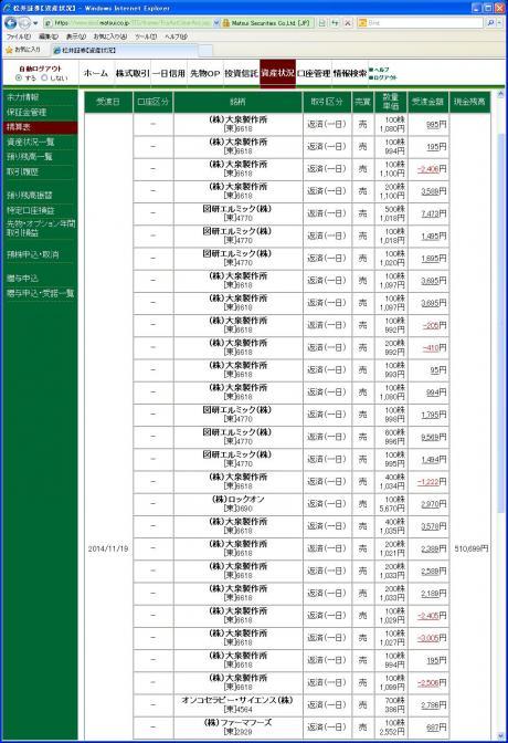 デイトレ結果