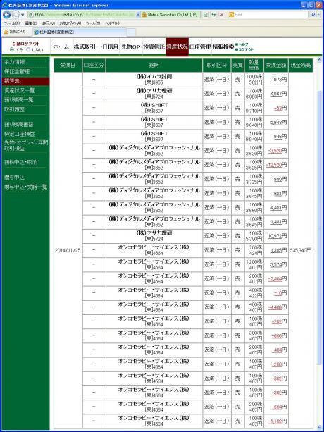デイトレ結果