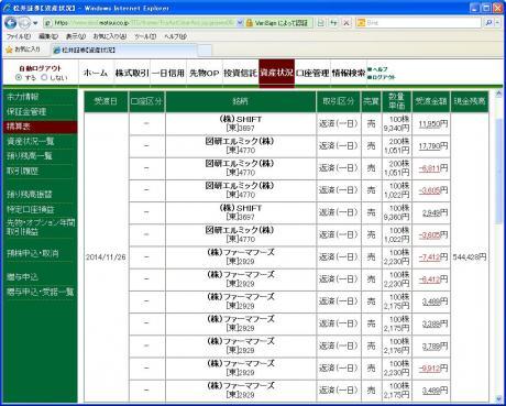 デイトレ結果