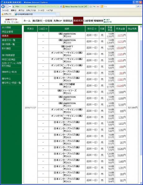 デイトレ結果（２１日分）