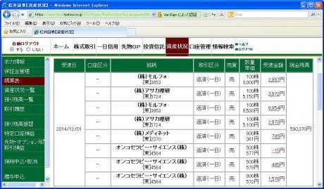 デイトレ結果