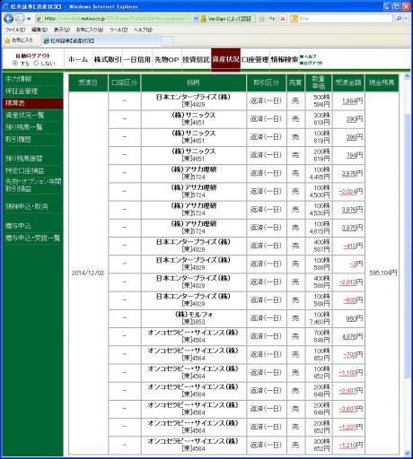 デイトレ結果