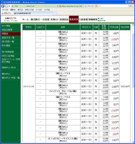 デイトレ結果