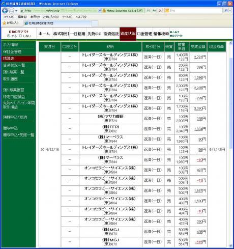 デイトレ結果