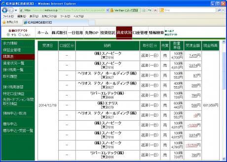 デイトレ結果