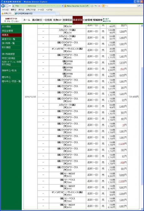 デイトレ結果（１９日分）