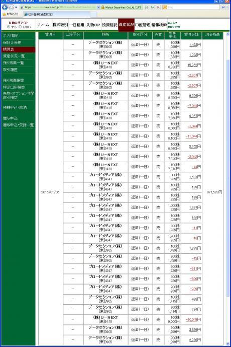 デイトレ結果