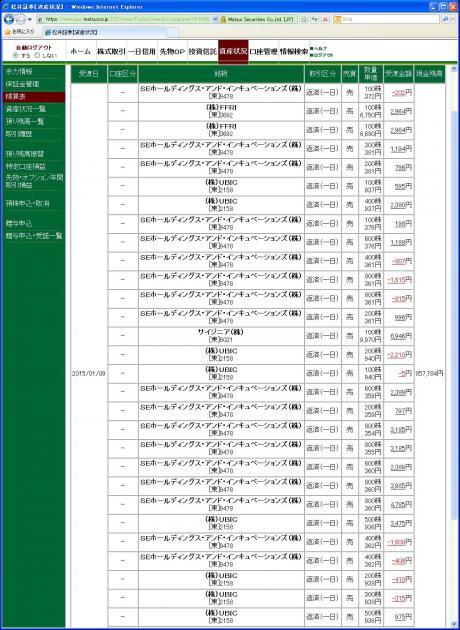 デイトレ結果