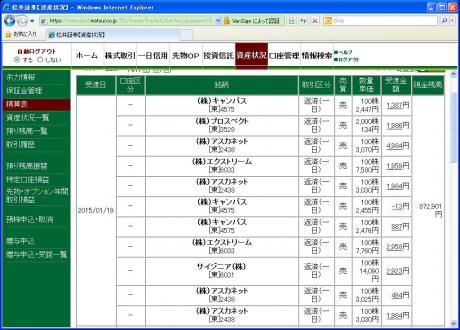デイトレ結果
