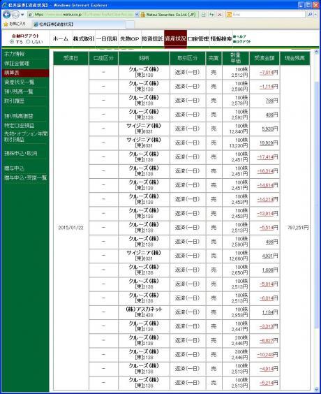 デイトレ結果
