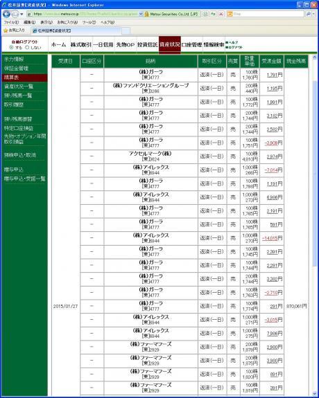 デイトレ結果