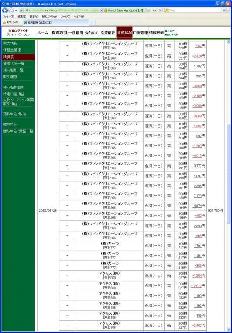 デイトレ結果