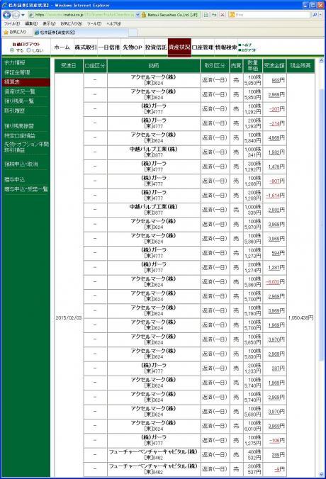 デイトレ結果