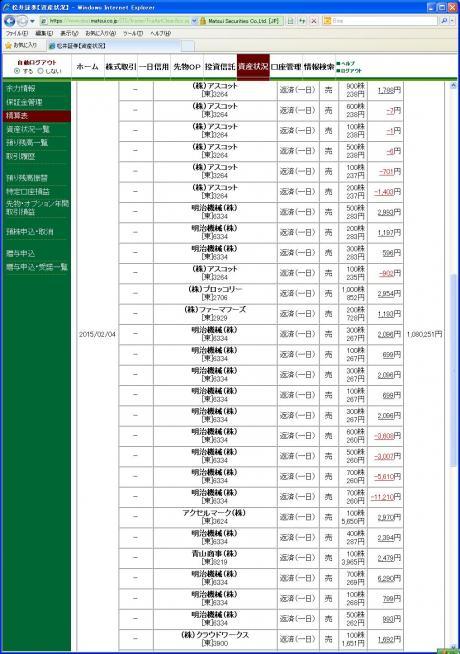 デイトレ結果