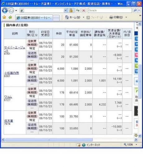 １０月２０日（月）本日の結果（株之助）