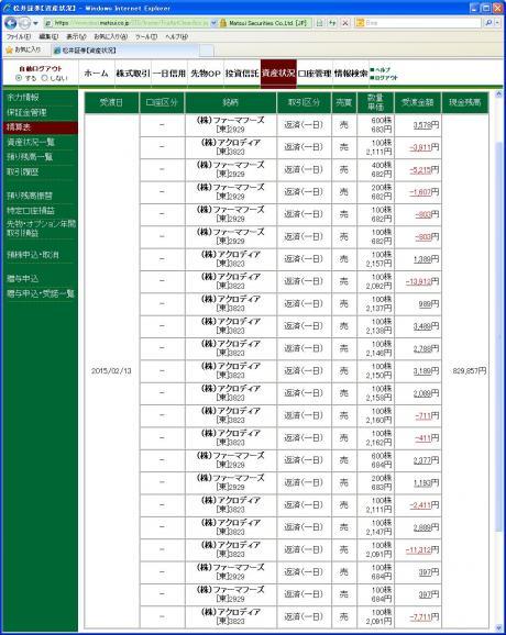 デイトレ結果