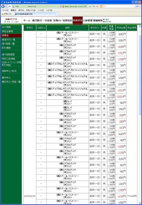 デイトレ結果