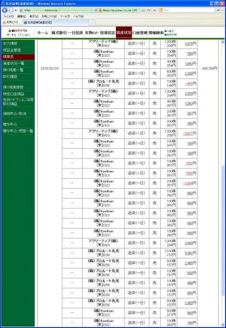 デイトレ結果