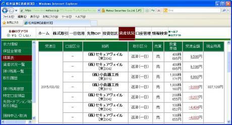 デイトレ結果