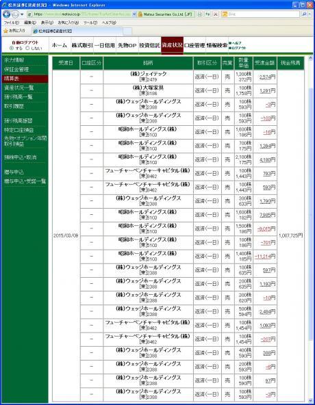デイトレ結果