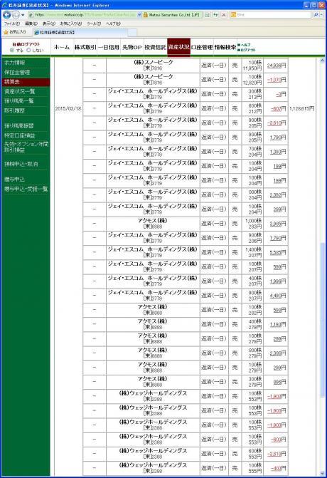 デイトレ結果