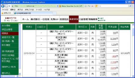 デイトレ結果