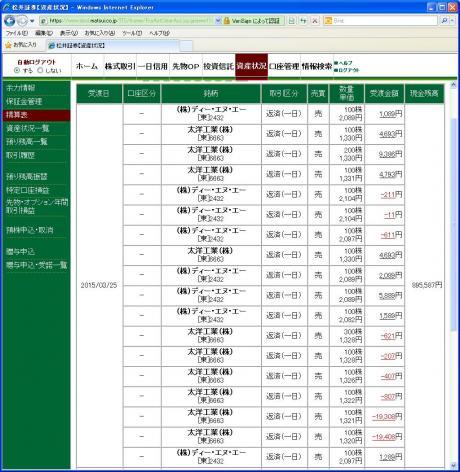 デイトレ結果