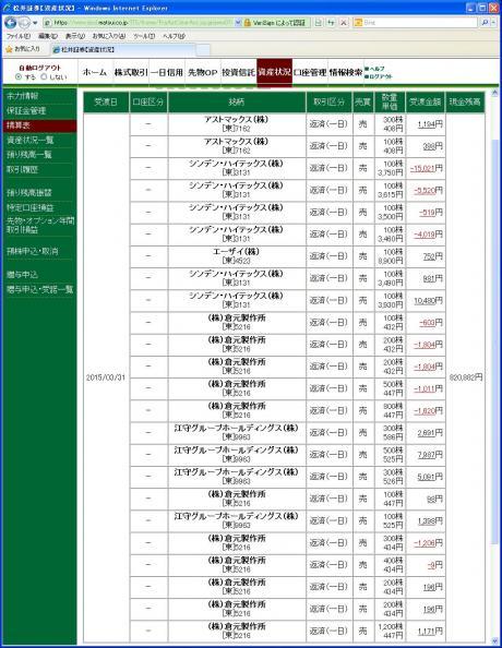デイトレ結果