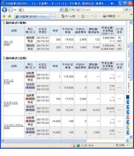 １０月２１日（火）本日の結果（株之助）