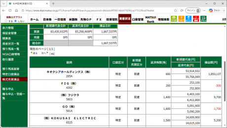 デイトレ注目銘柄