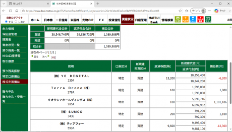 デイトレ注目銘柄