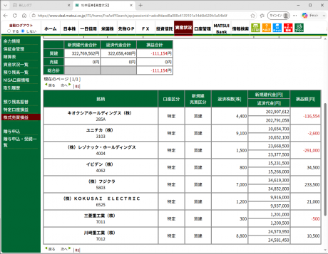 デイトレ注目銘柄