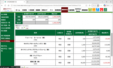 デイトレ注目銘柄
