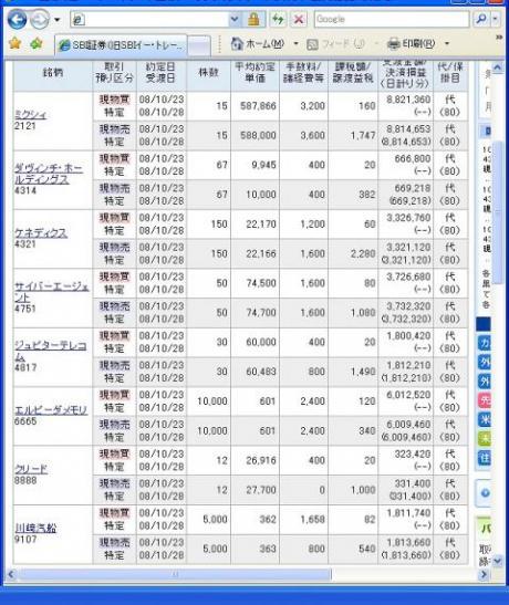 １０月２３日（木）本日の結果（株之助）